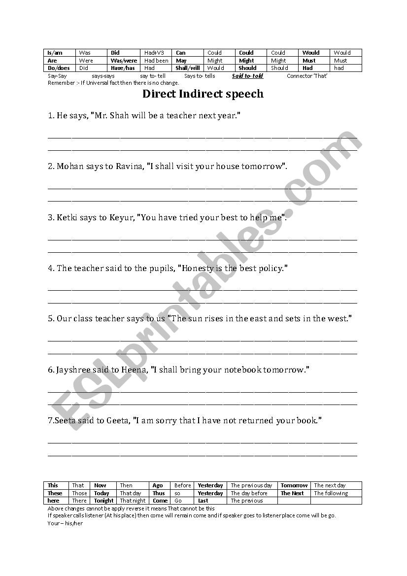 INDIRECT SPEECH OR REPORTED SPEECH PART-1 ASSERTIVE SENTENCE