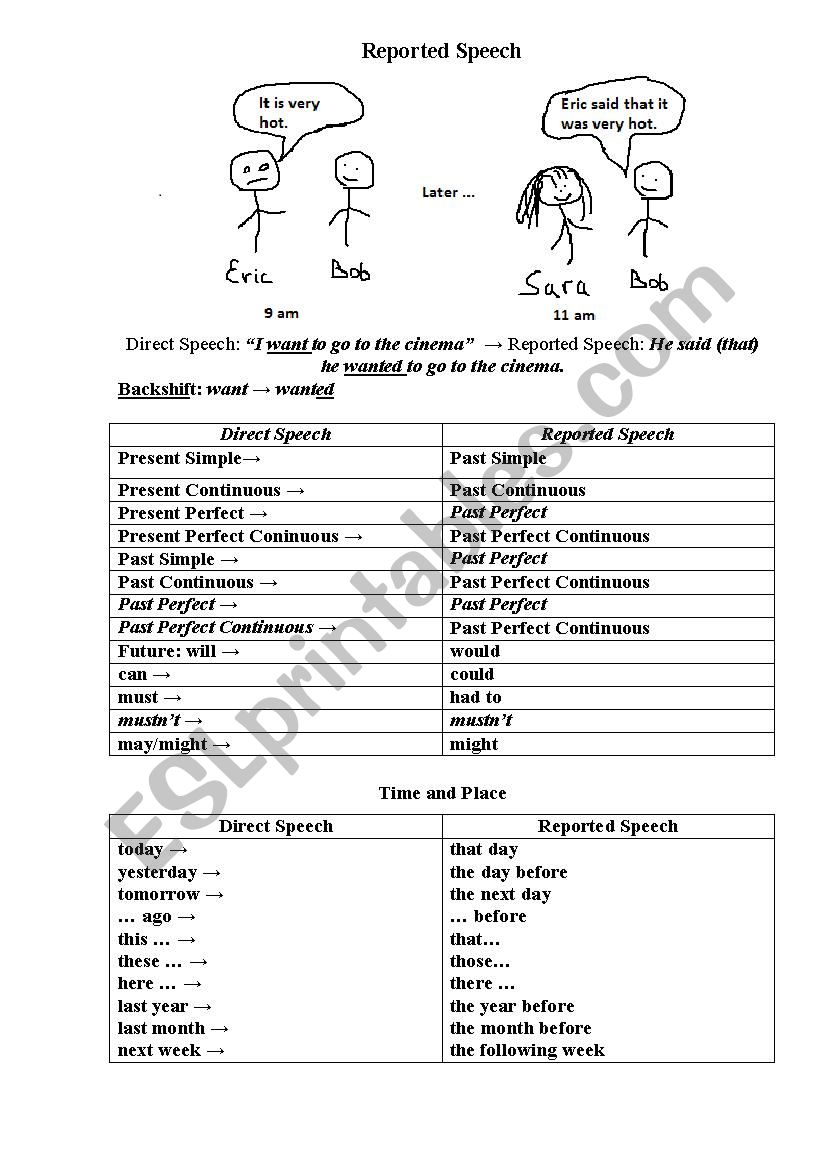 Reported Speech (Eplanations+Exercises)