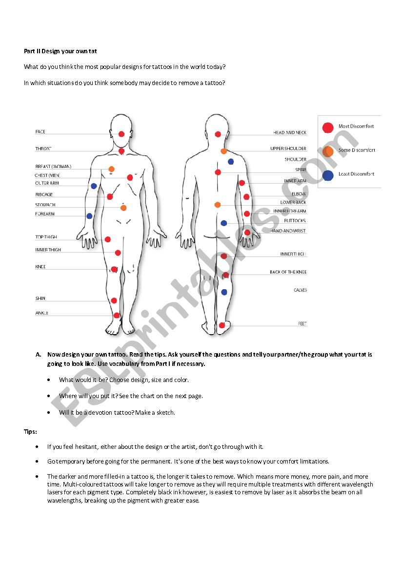 The Art of Tattoo. Part 2: Design your own tat 