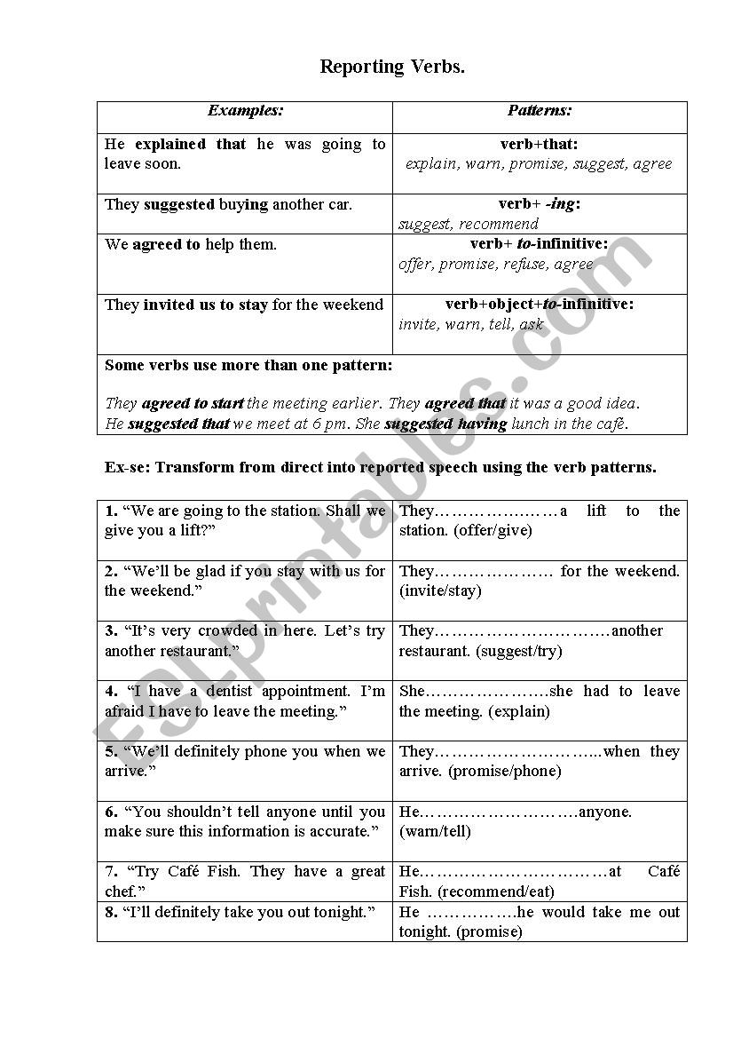 Reported Speech: Reporting Verbs Patterns