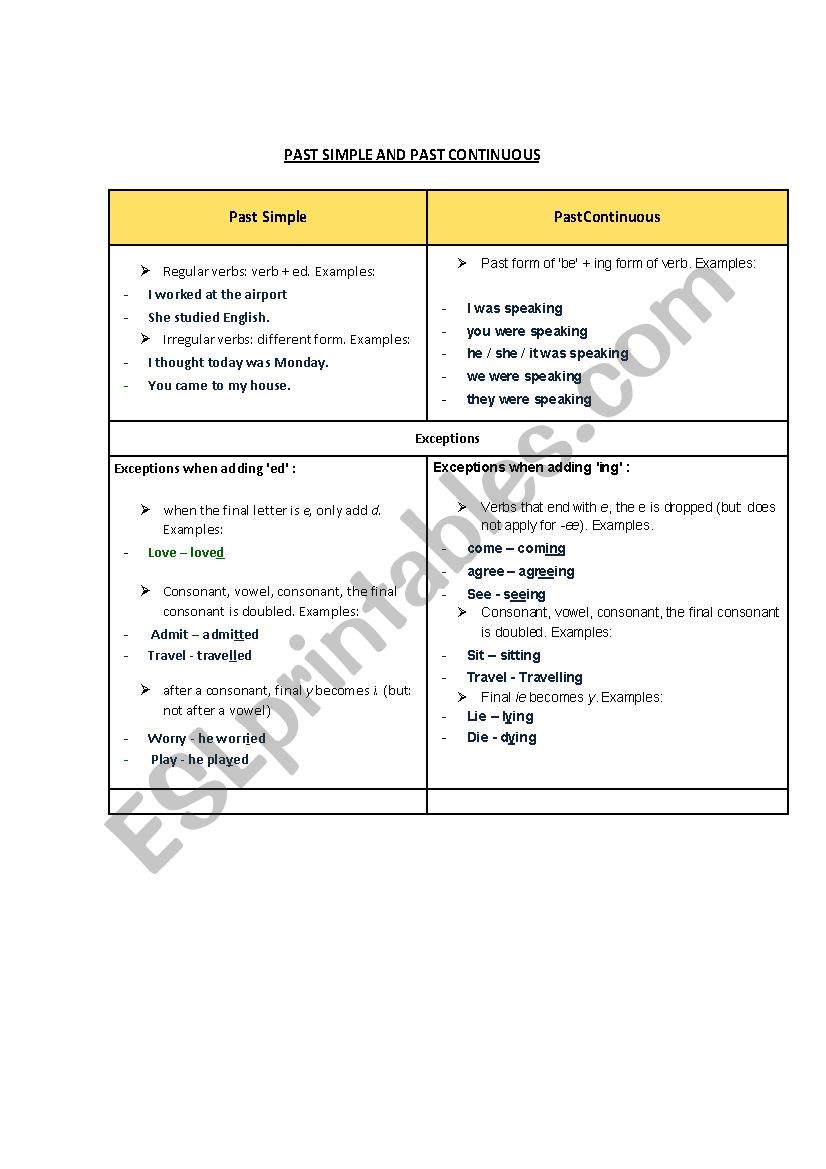 Past simple and continuous worksheet