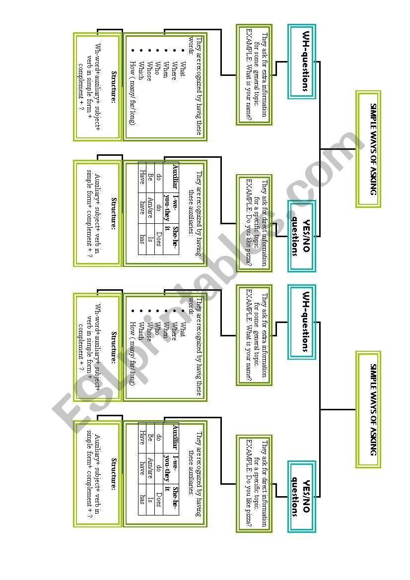 simple ways of asking worksheet