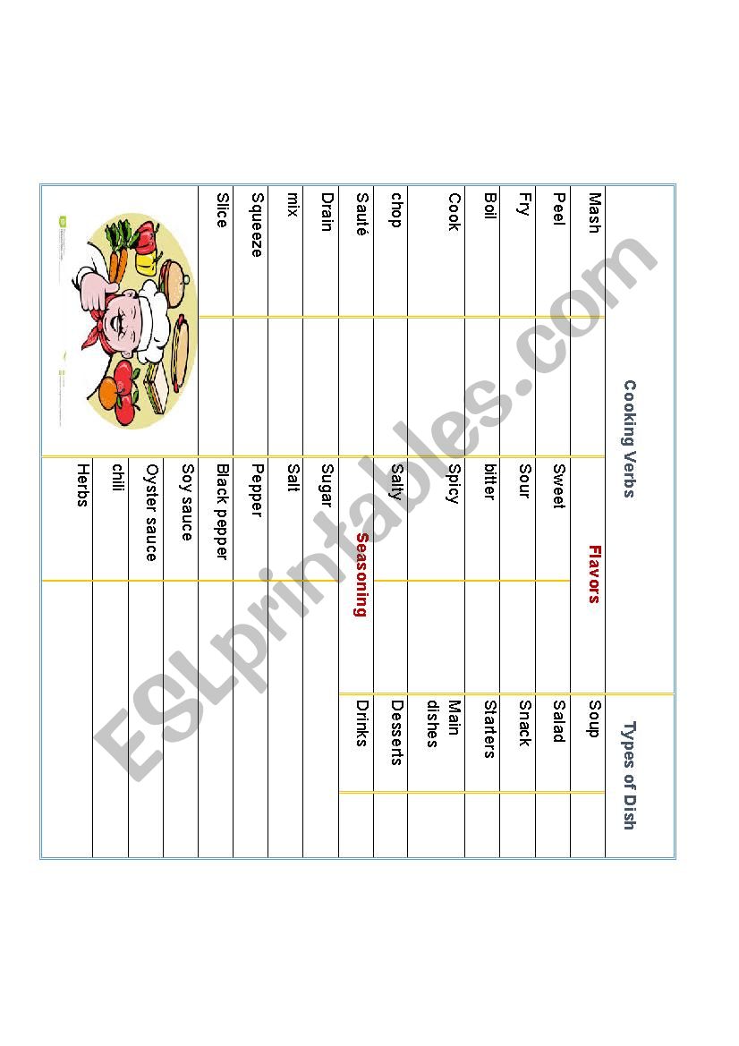 FOOD AND COOKING VOCABULARY worksheet