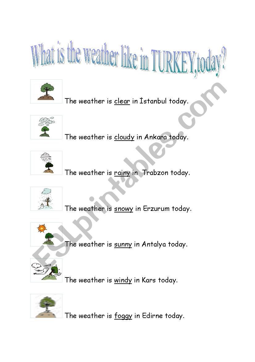 what is the weather like in TURKEY