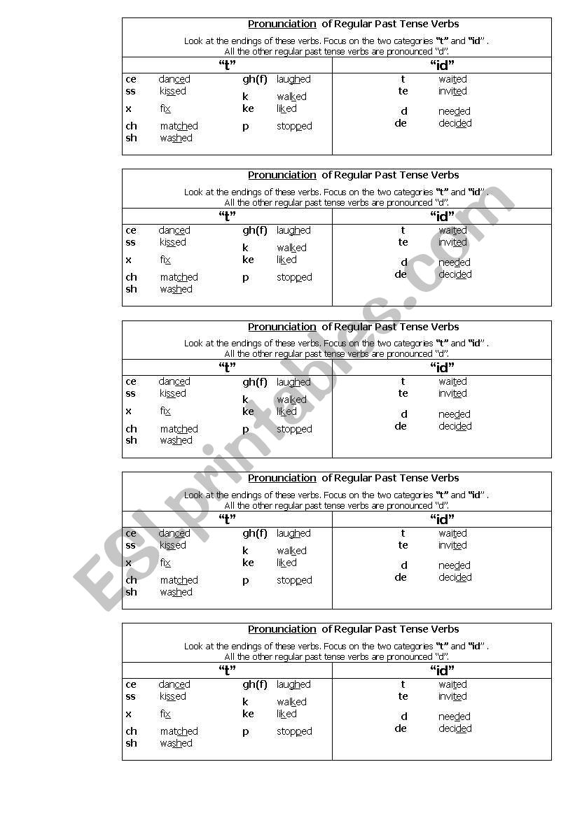 past-tense-pronunciation-pocket-guide-esl-worksheet-by-handstand