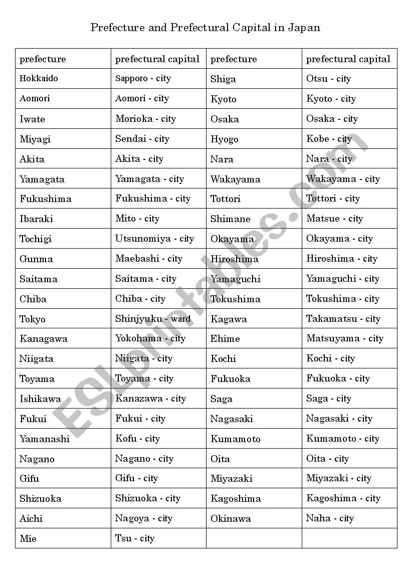 Prefecture and Prefectural Capital in Japan