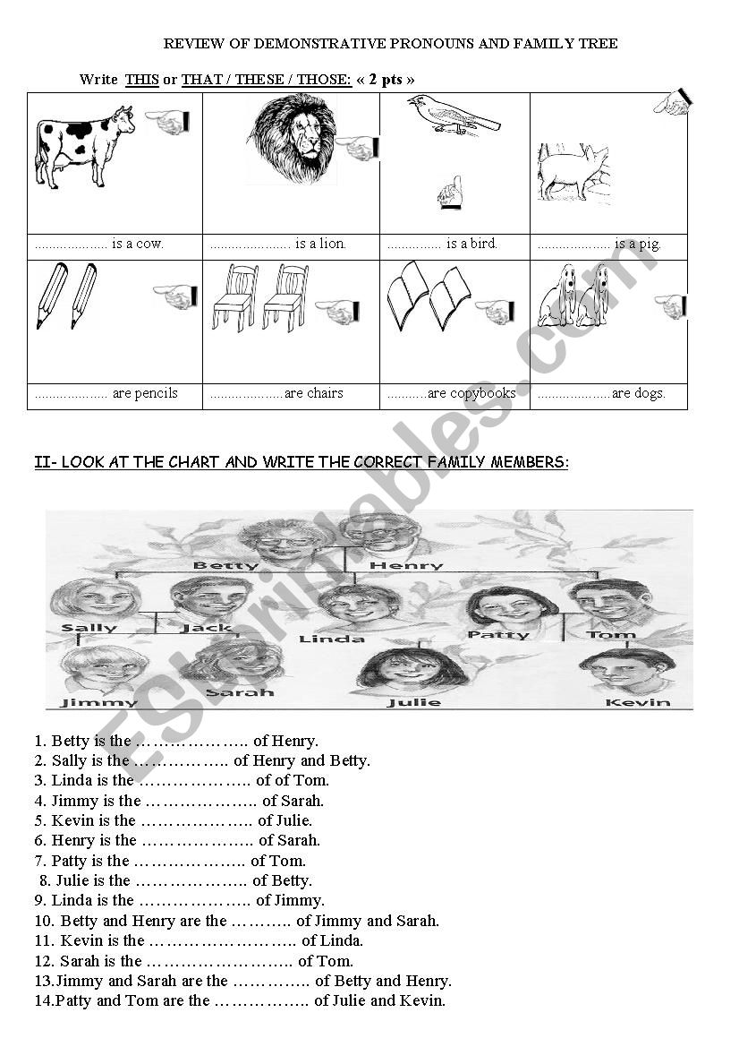 exercises: demonstrative pronouns and family tree