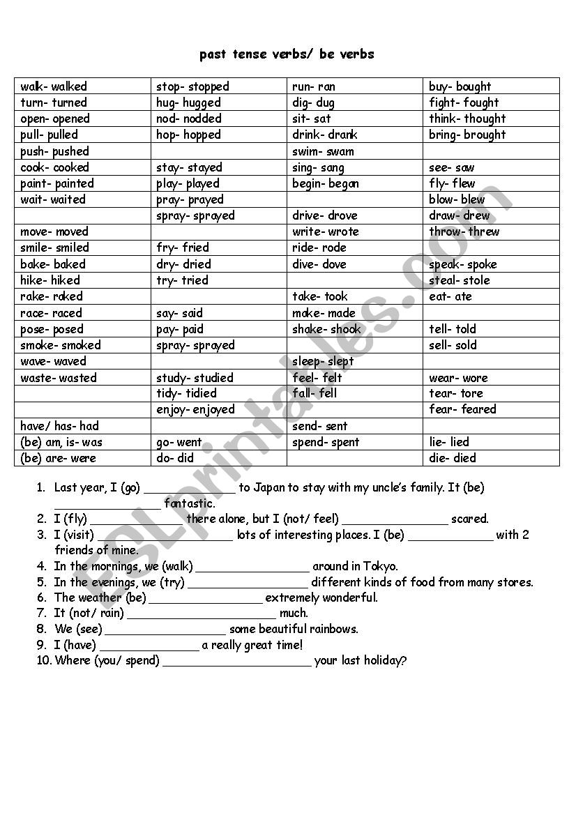 Past tense verb chart and be verbs