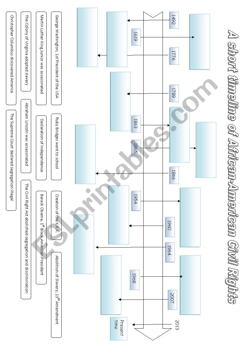 A short timeline of African-American Civil Rights