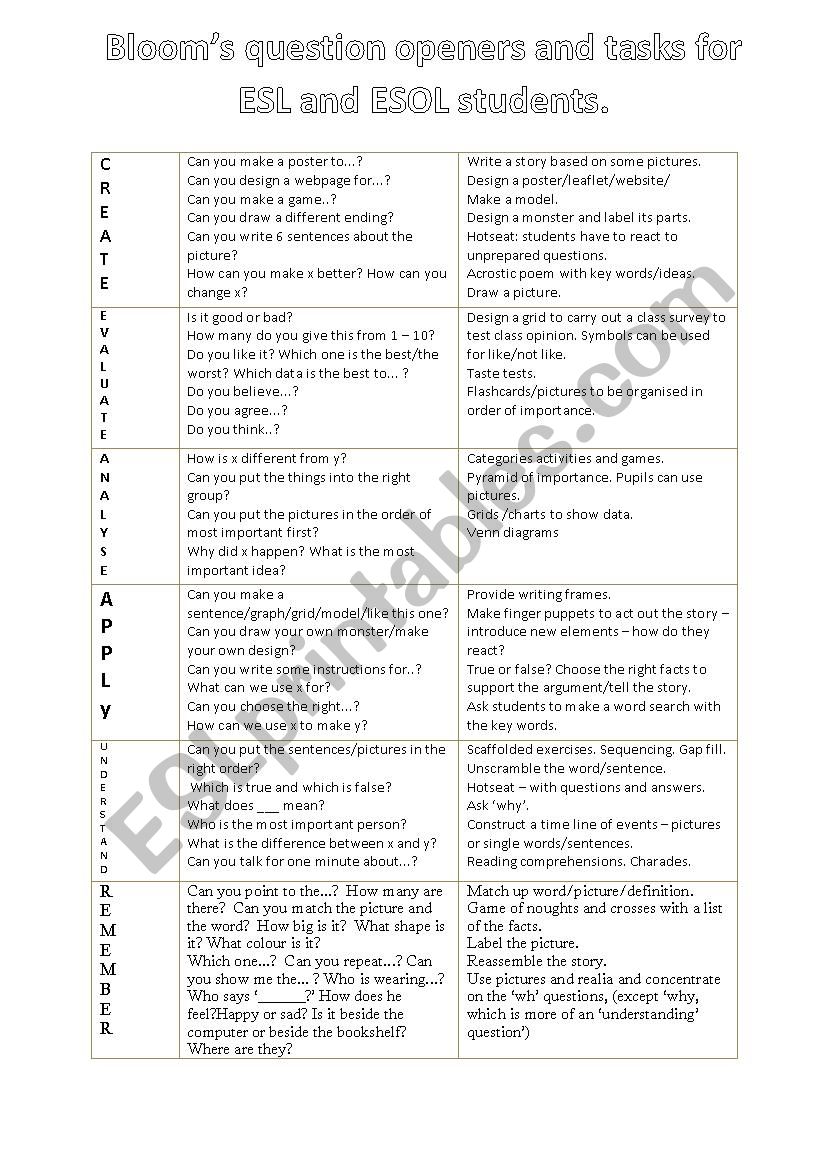 Blooms for EAL students worksheet