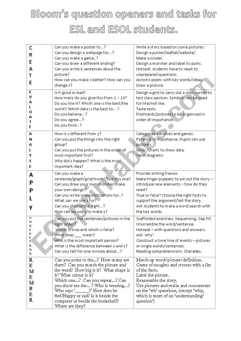 Blooms for EAL students worksheet