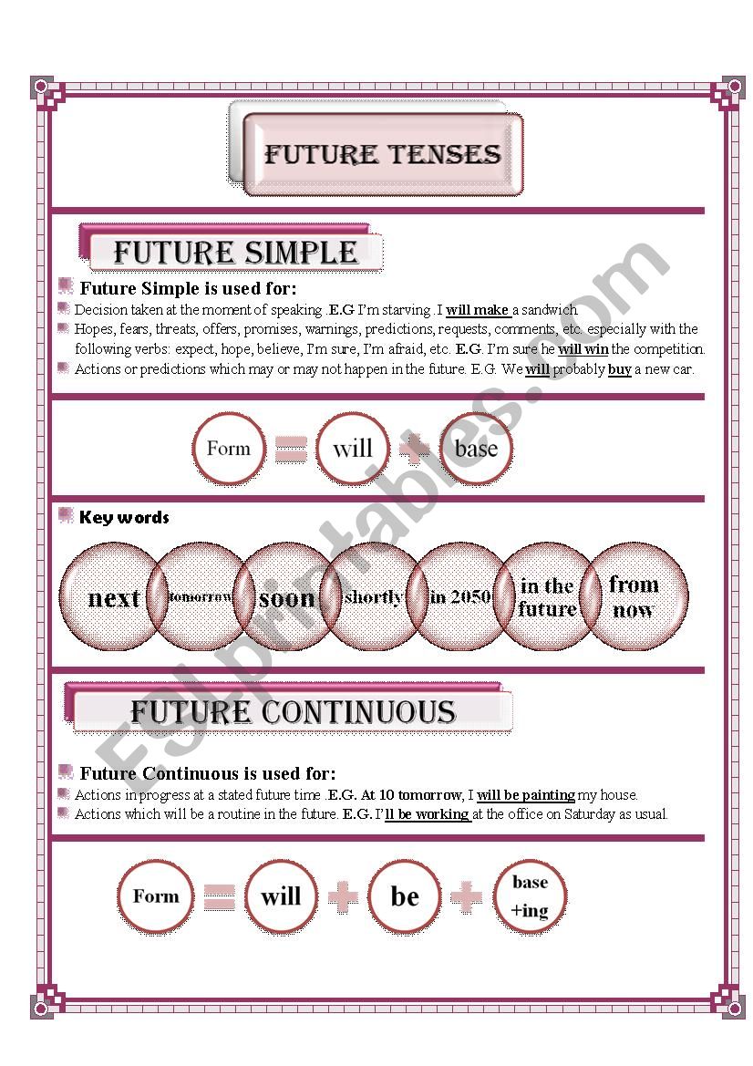 Future tenses worksheet