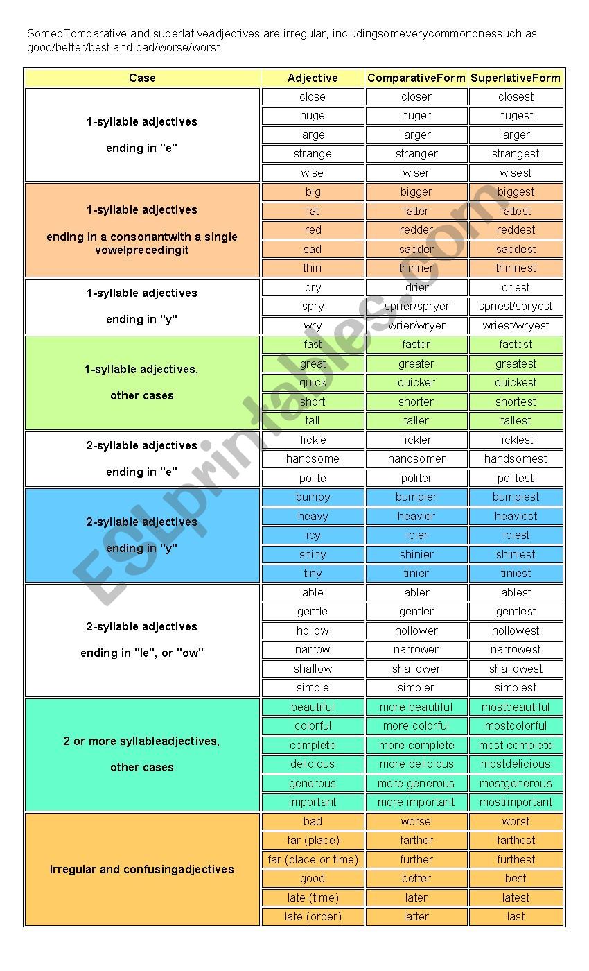 GRAMM worksheet