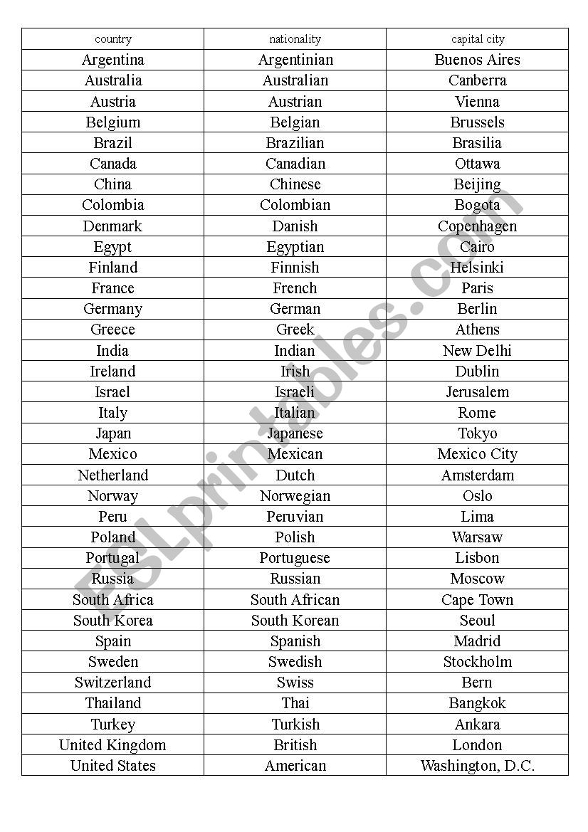 country, nationality, capital city (origial sheet and 3 more work sheets)