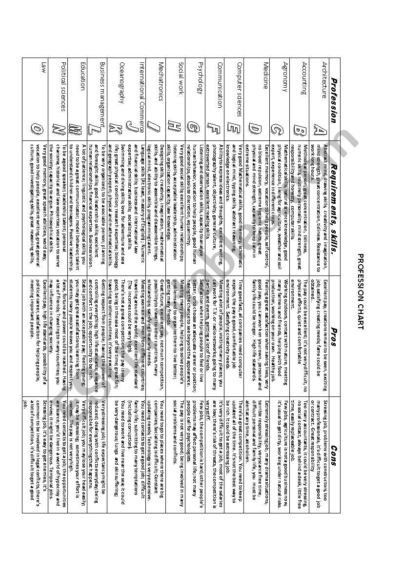 PROFESSION CHART worksheet