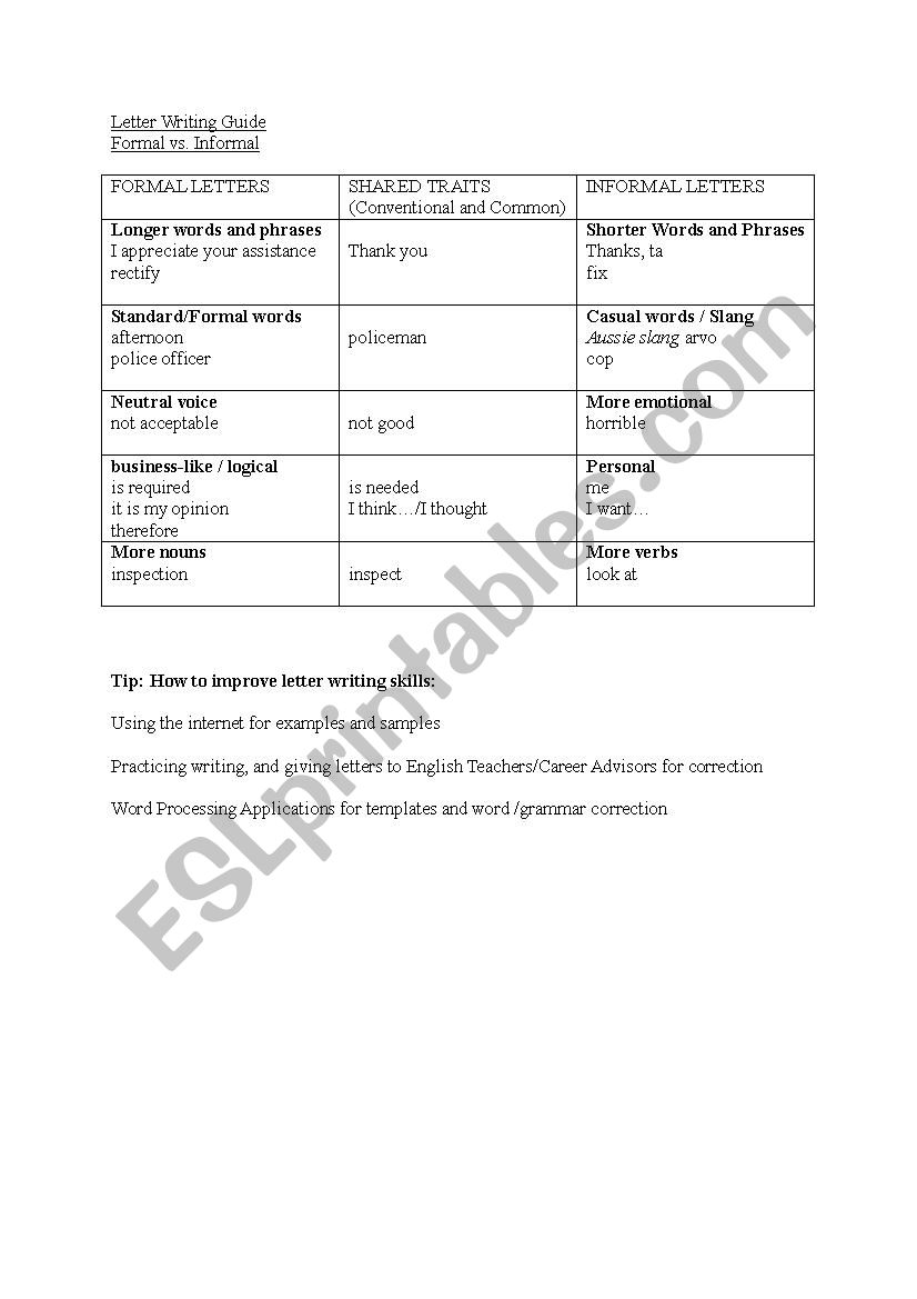 Letter Writing - Formal vs Informal