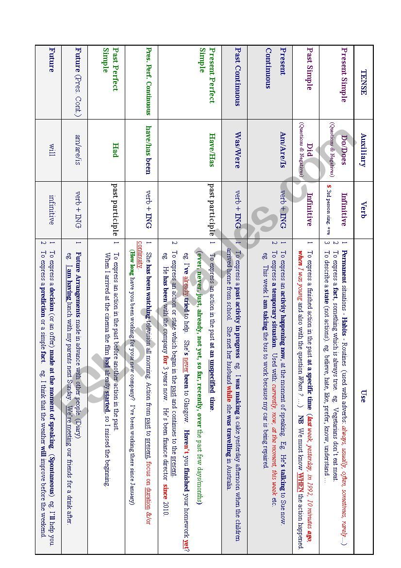 Tense Table worksheet