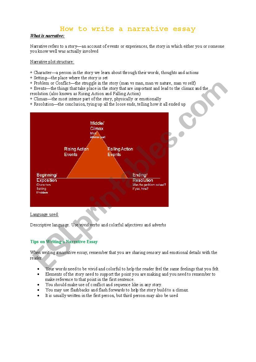 Narrative essay worksheet