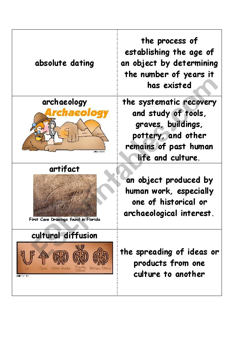 Prehistoric Flashcards (prehistory of civilized mankind)