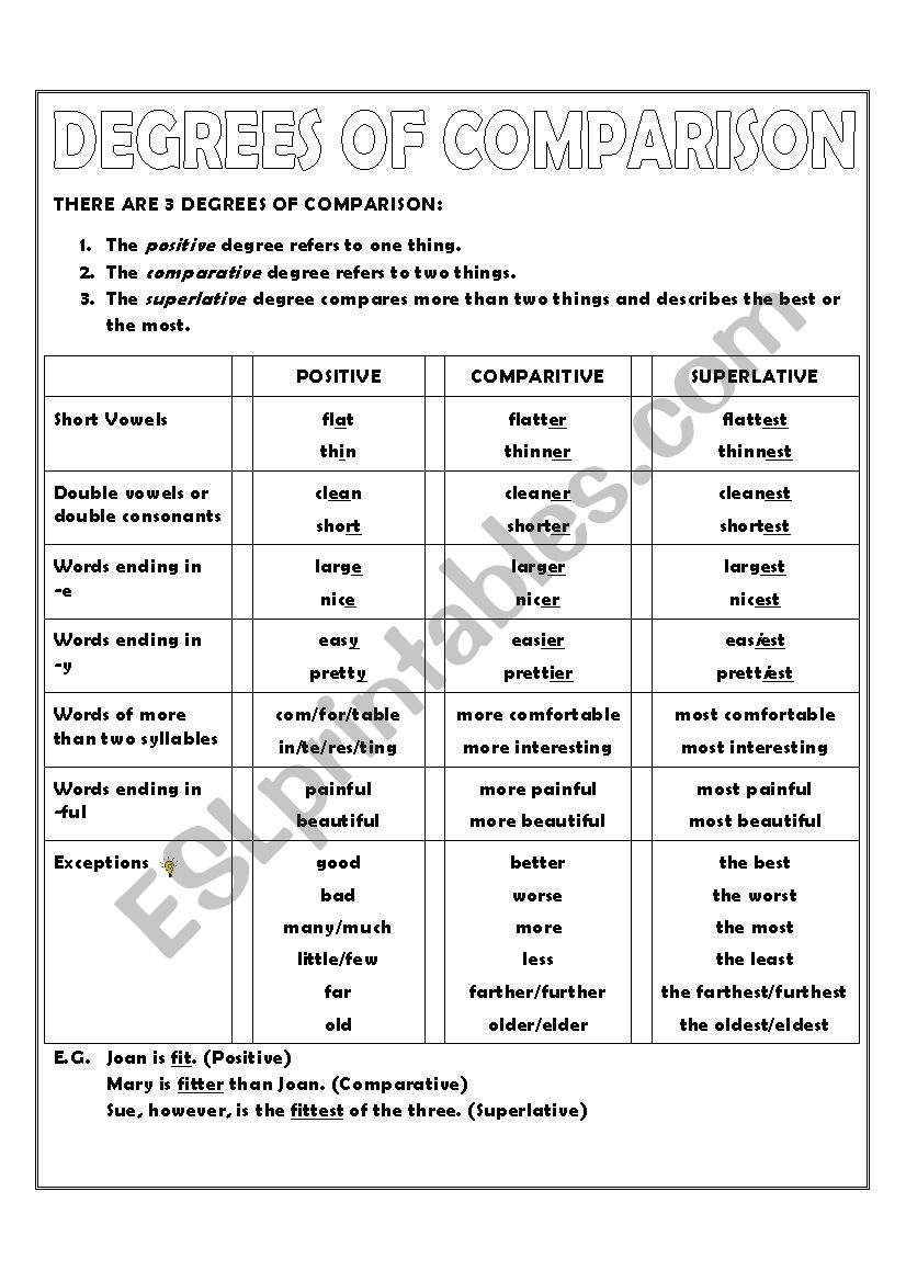 Degrees of comparison worksheet