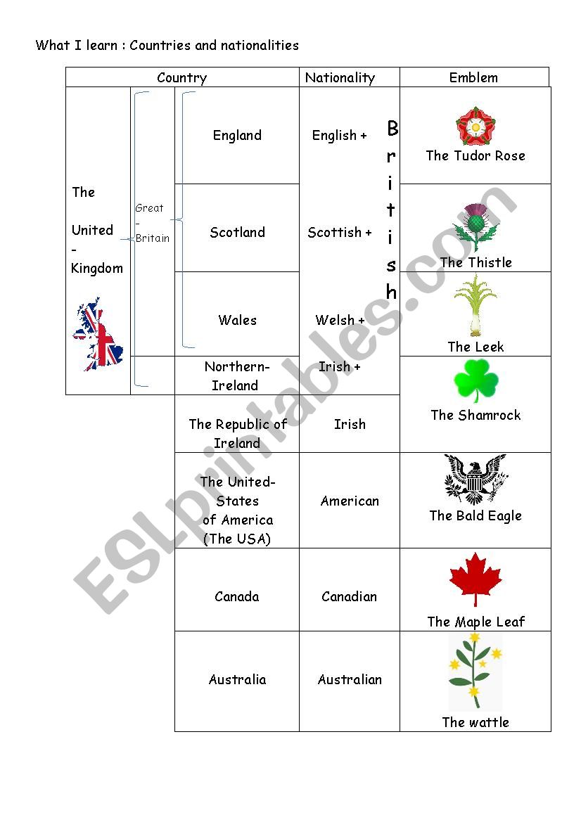 Countries and nationalities worksheet