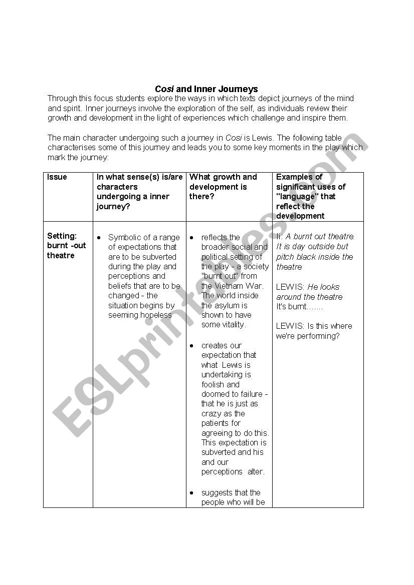 COSI lesson plan - Louis Nowra