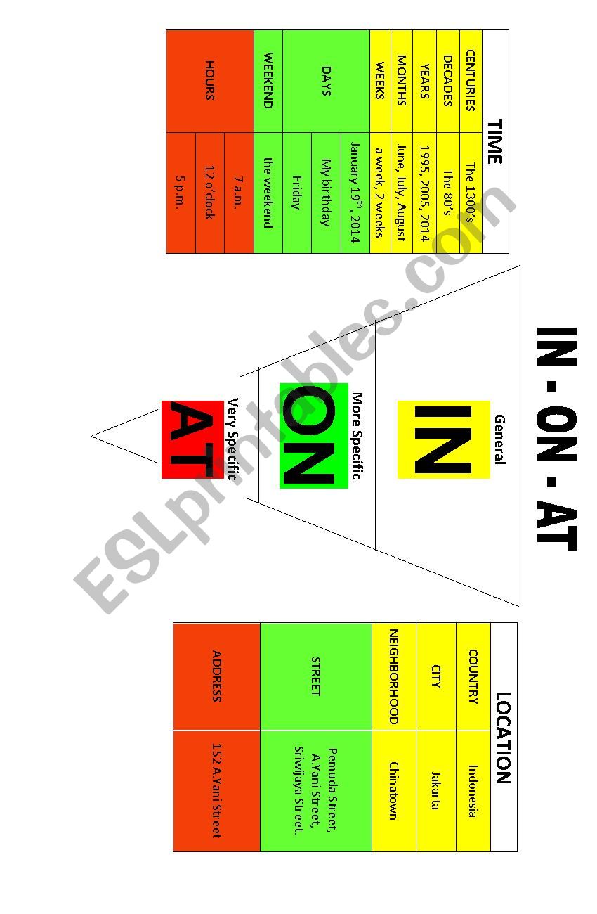 PREPOSITIONS (AT, ON, IN) worksheet