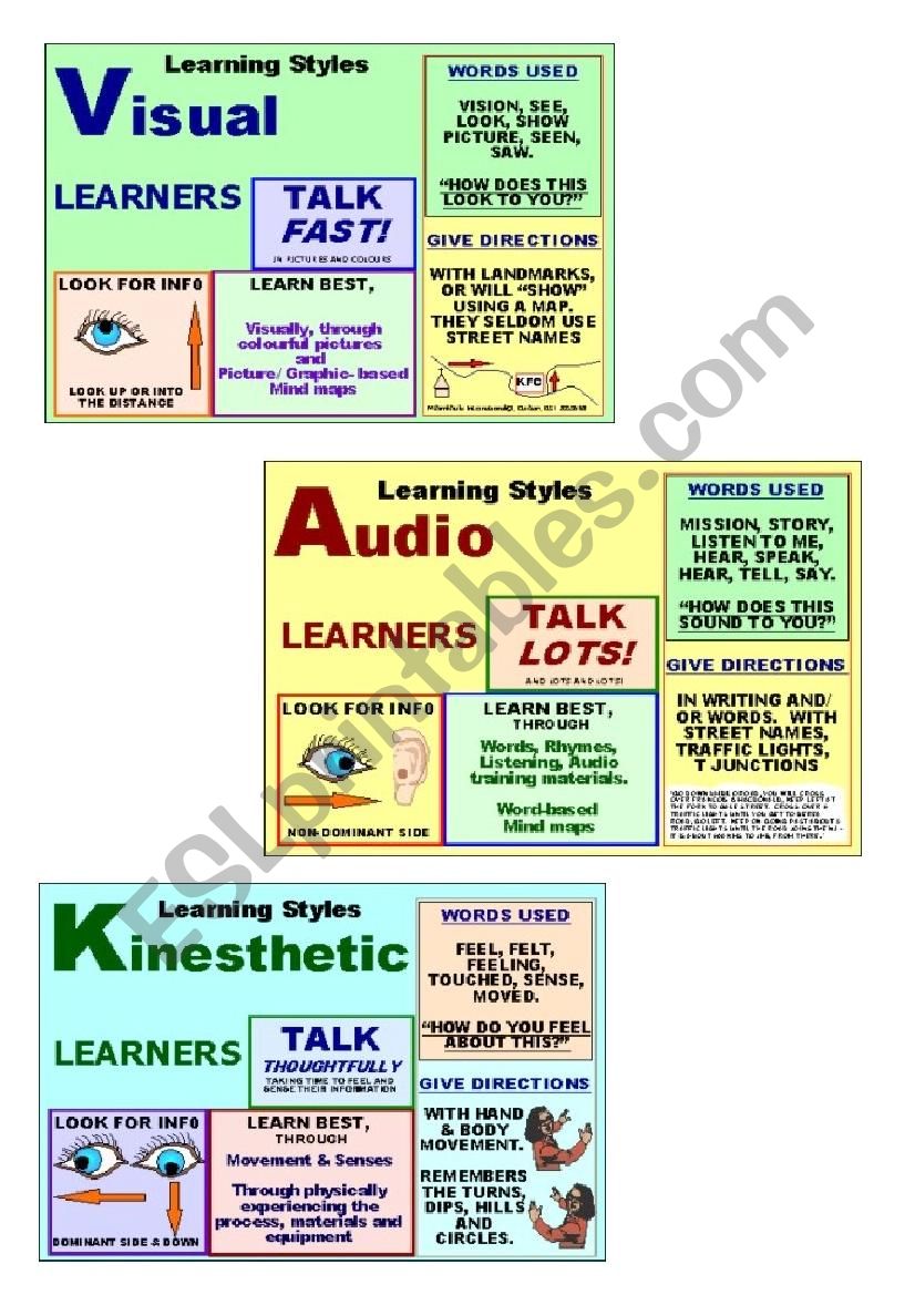 Learning Styles - exploration 