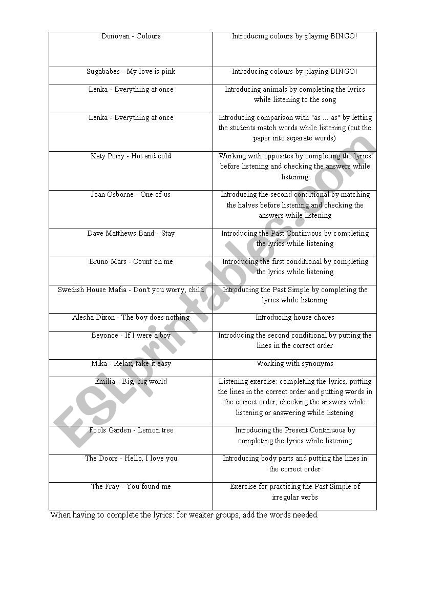 Songs to use in class worksheet