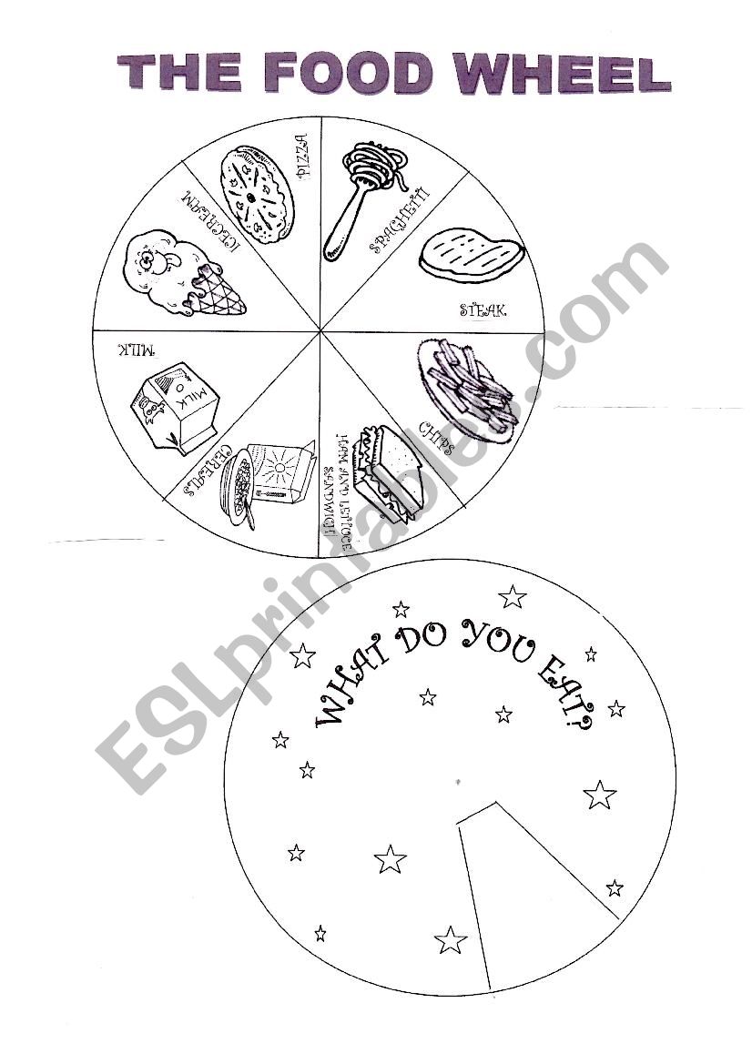 The food wheel worksheet