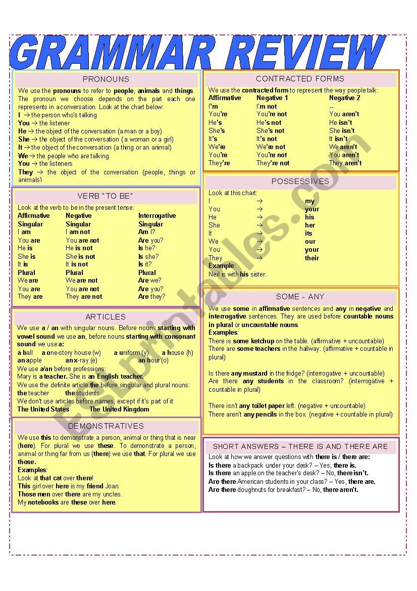 Grammar Review worksheet