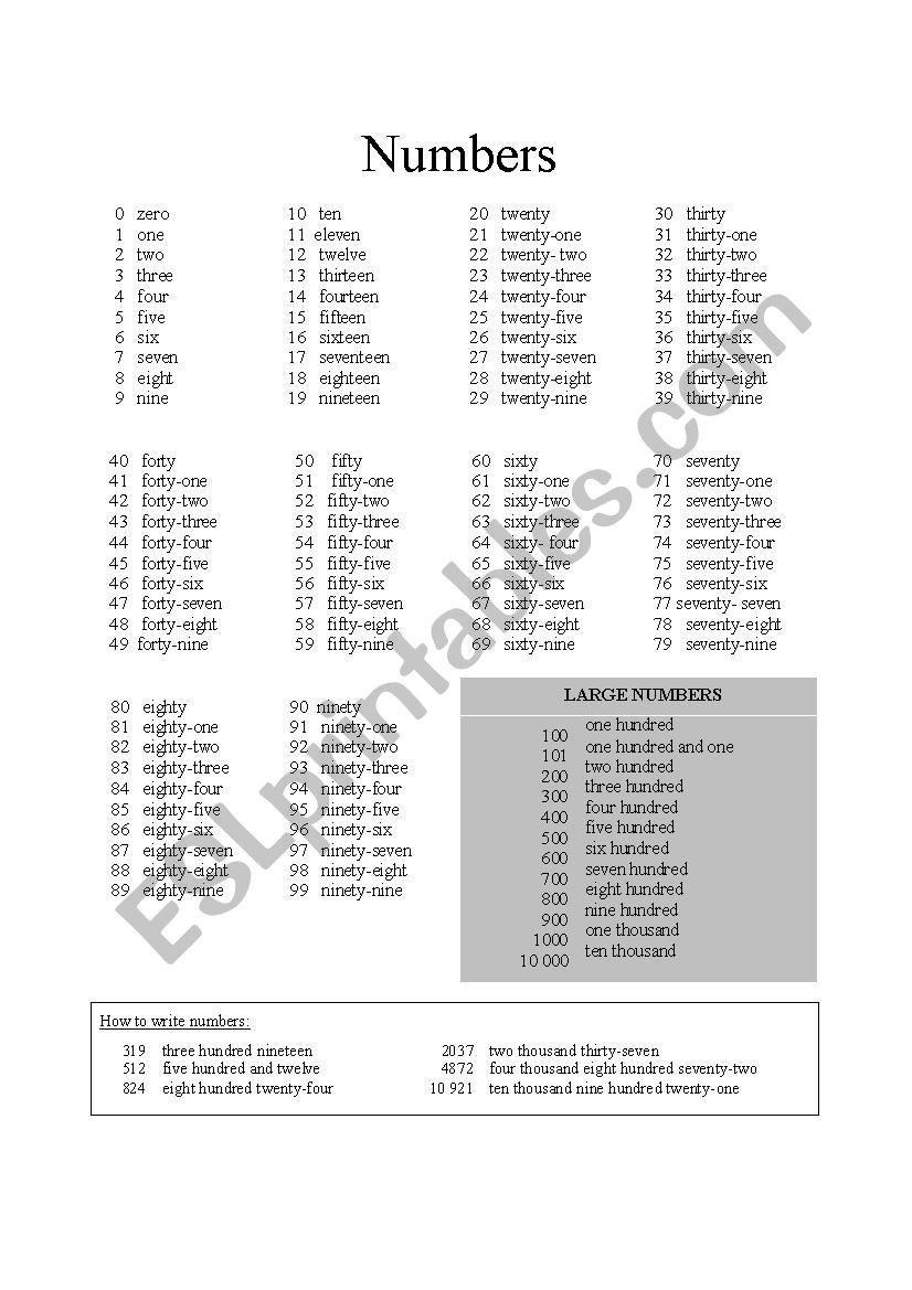 Numbers 1- 10 000 worksheet