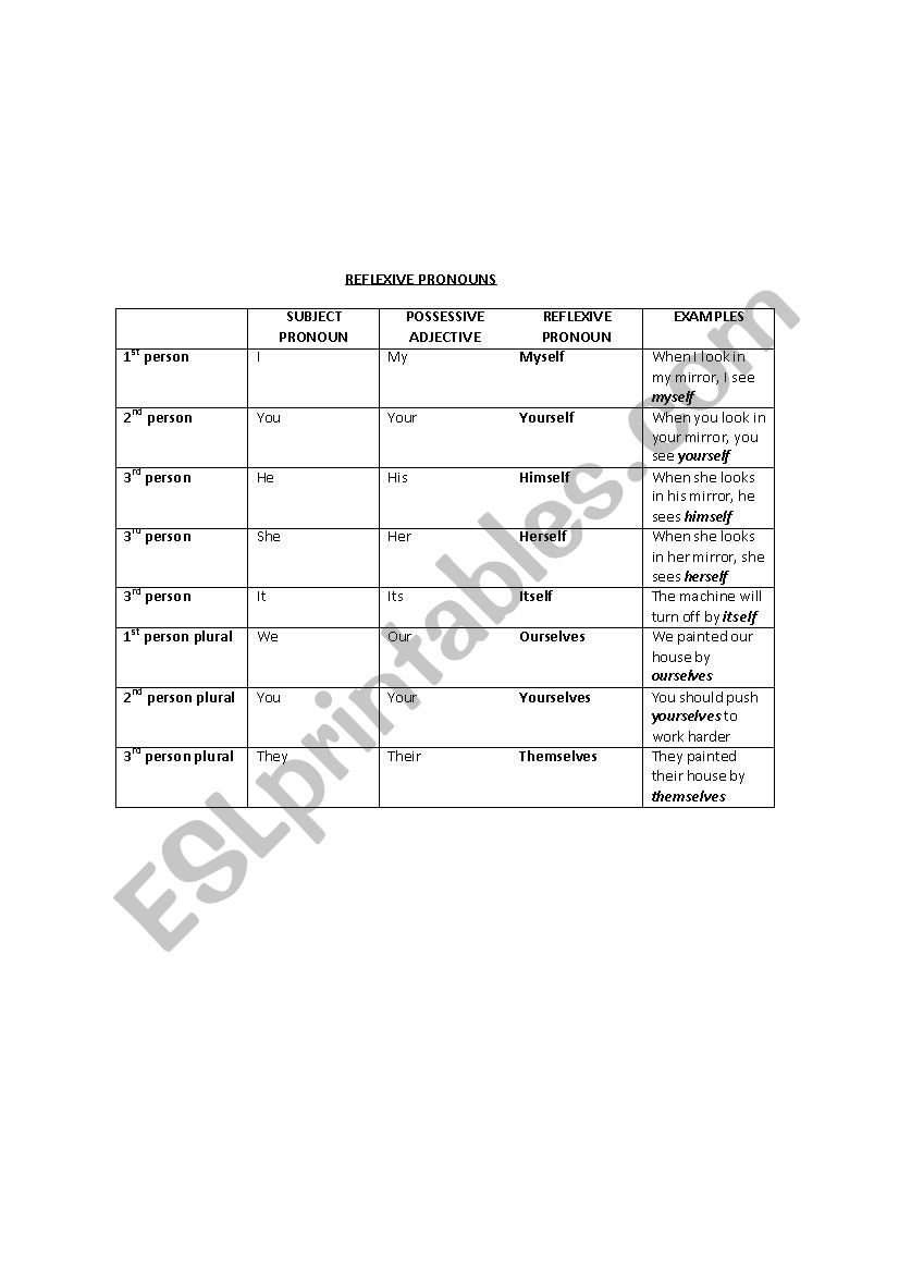 Reflexive Pronouns worksheet