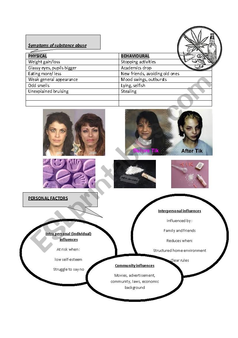 Substance abuse worksheet