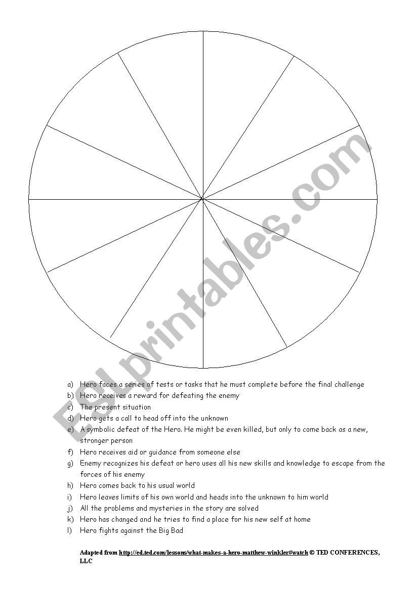 Hero´s journey worksheet