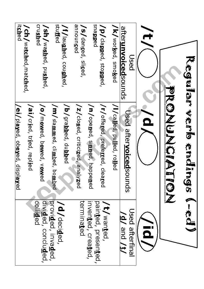 -ed pronunciation poster worksheet