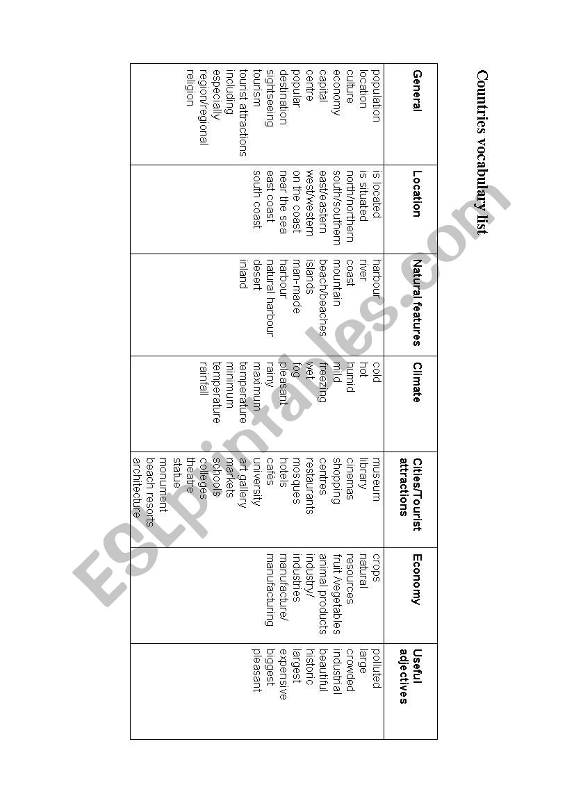 Countries Vocabulary List worksheet