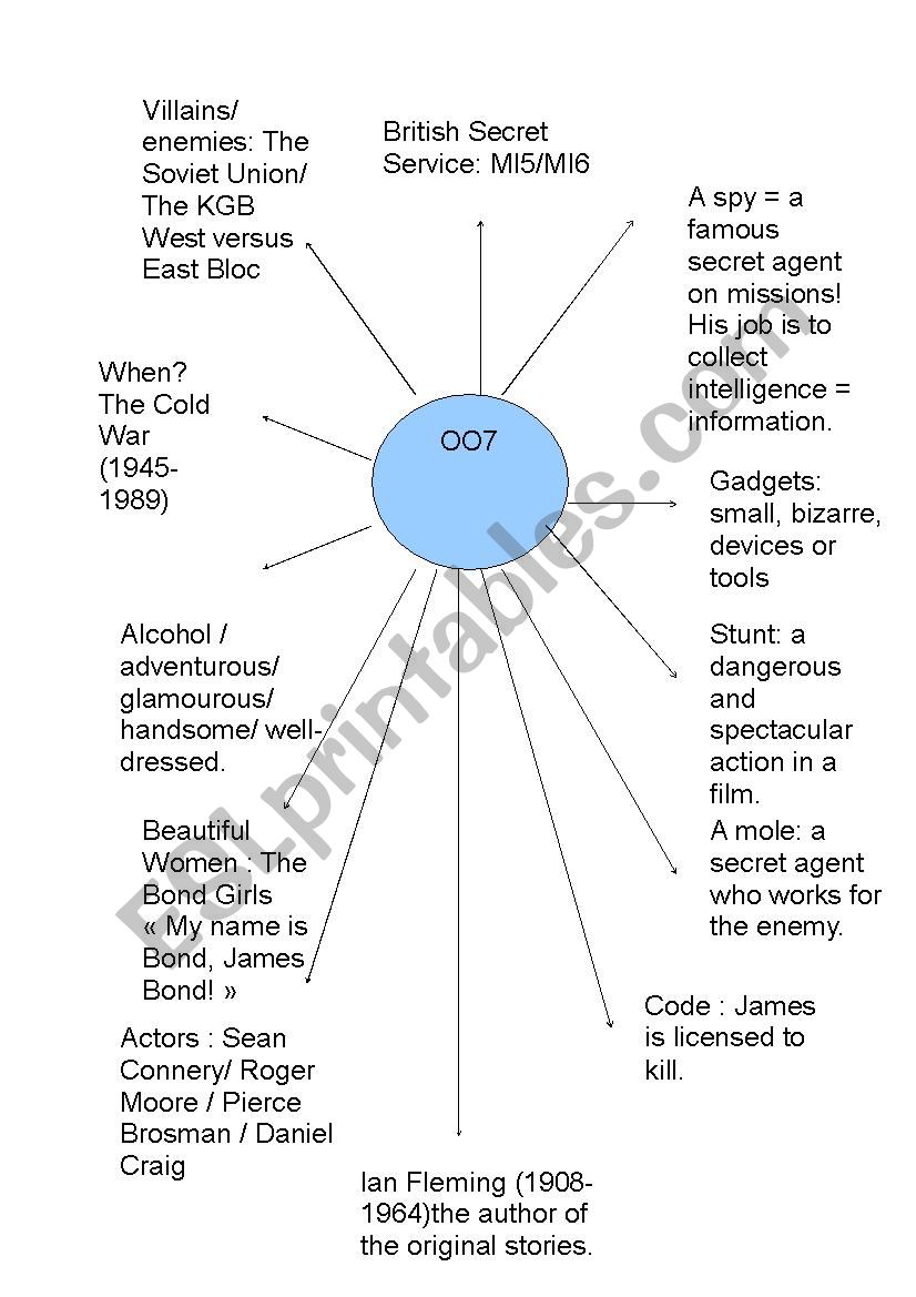 James Bond Spidergram worksheet