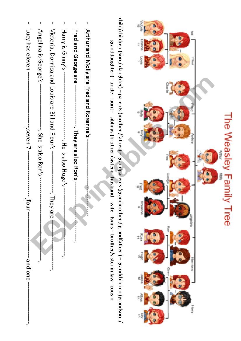 Ron WeasleyÂ´s family tree game
