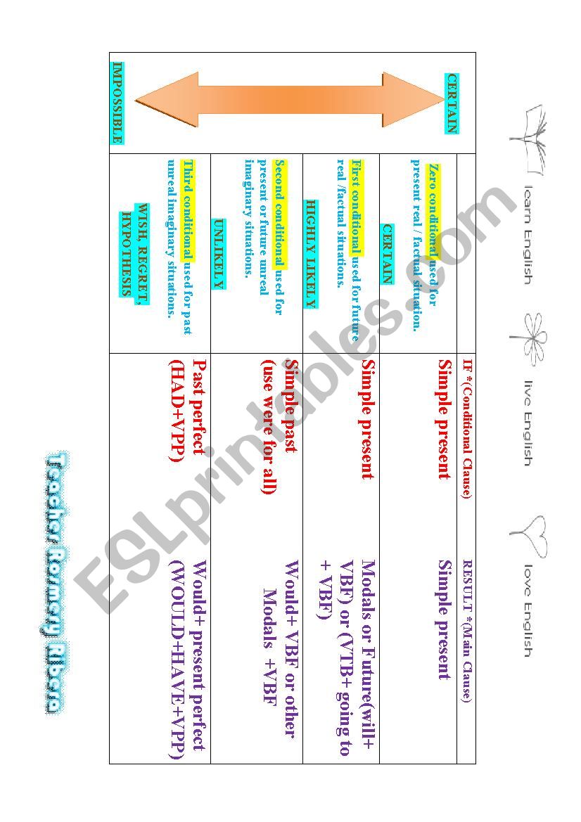 CONDITIONALS MY CLASS worksheet