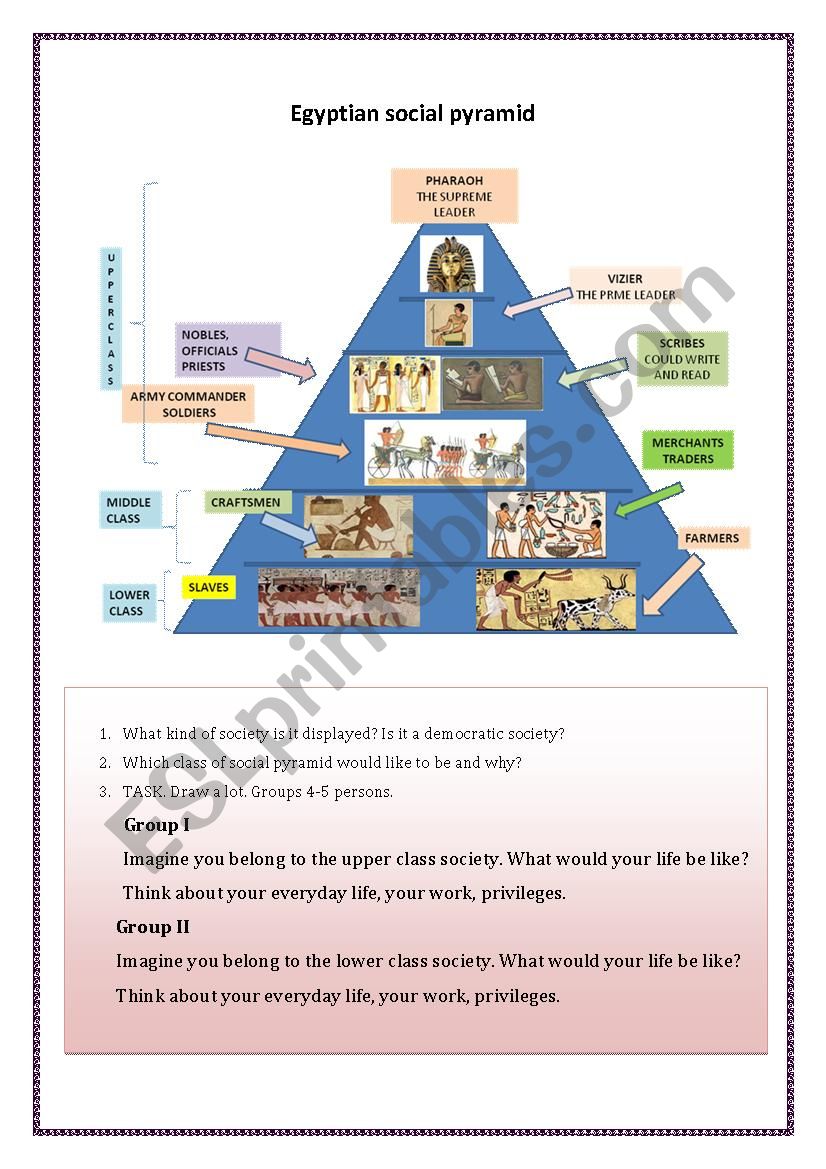 Ancient Egyptian social pyramid