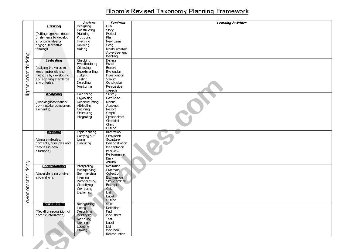 Blooms Taxonomy worksheet