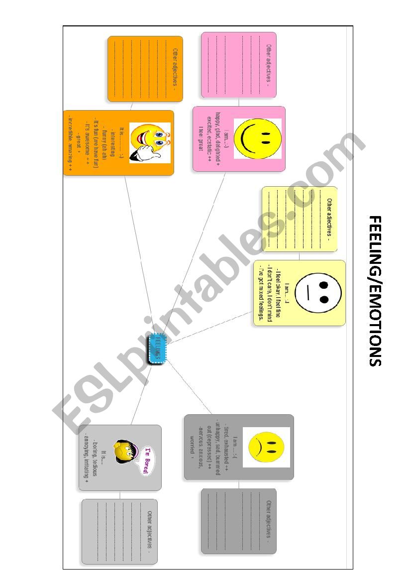 Mind Map Emotions/Feelings worksheet