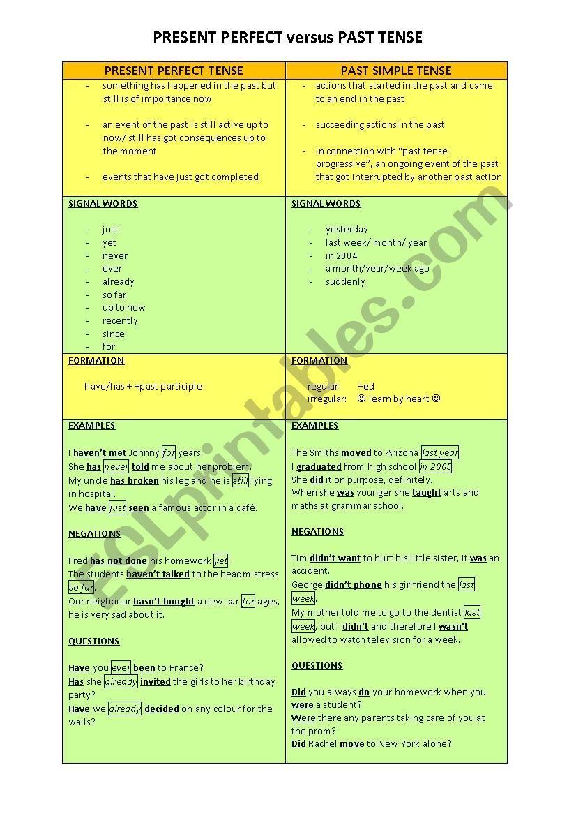 PRESENT PERFECT vs. PAST TENSE SIMPLE + KEY