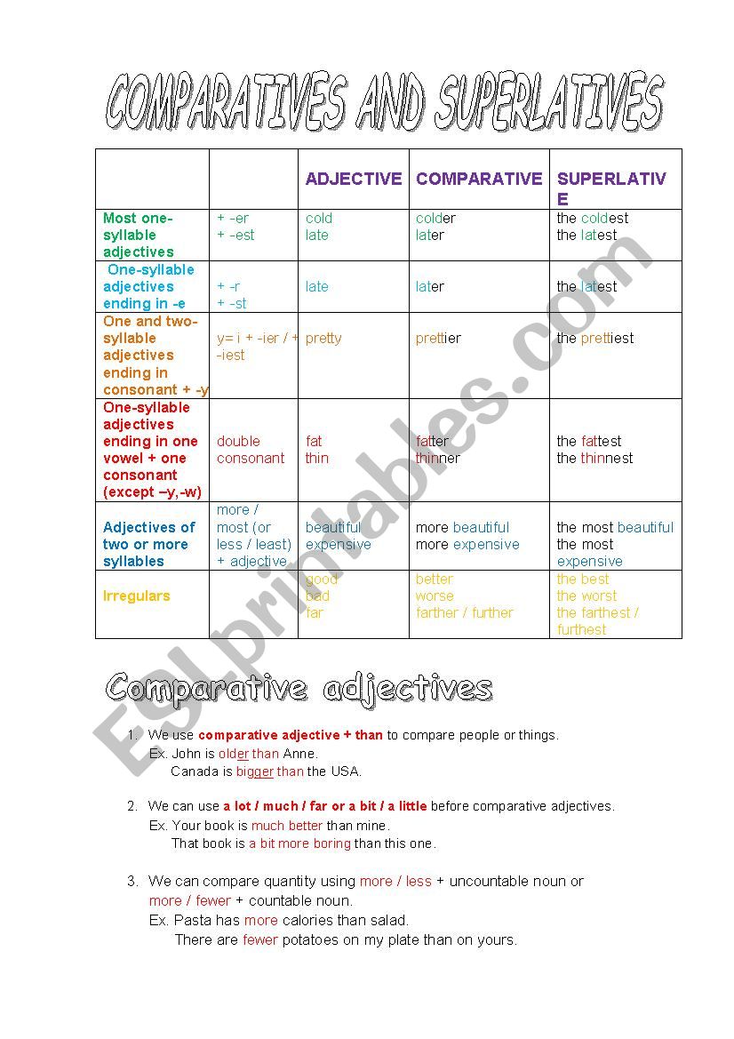 Comparative and Superlative Adjectives