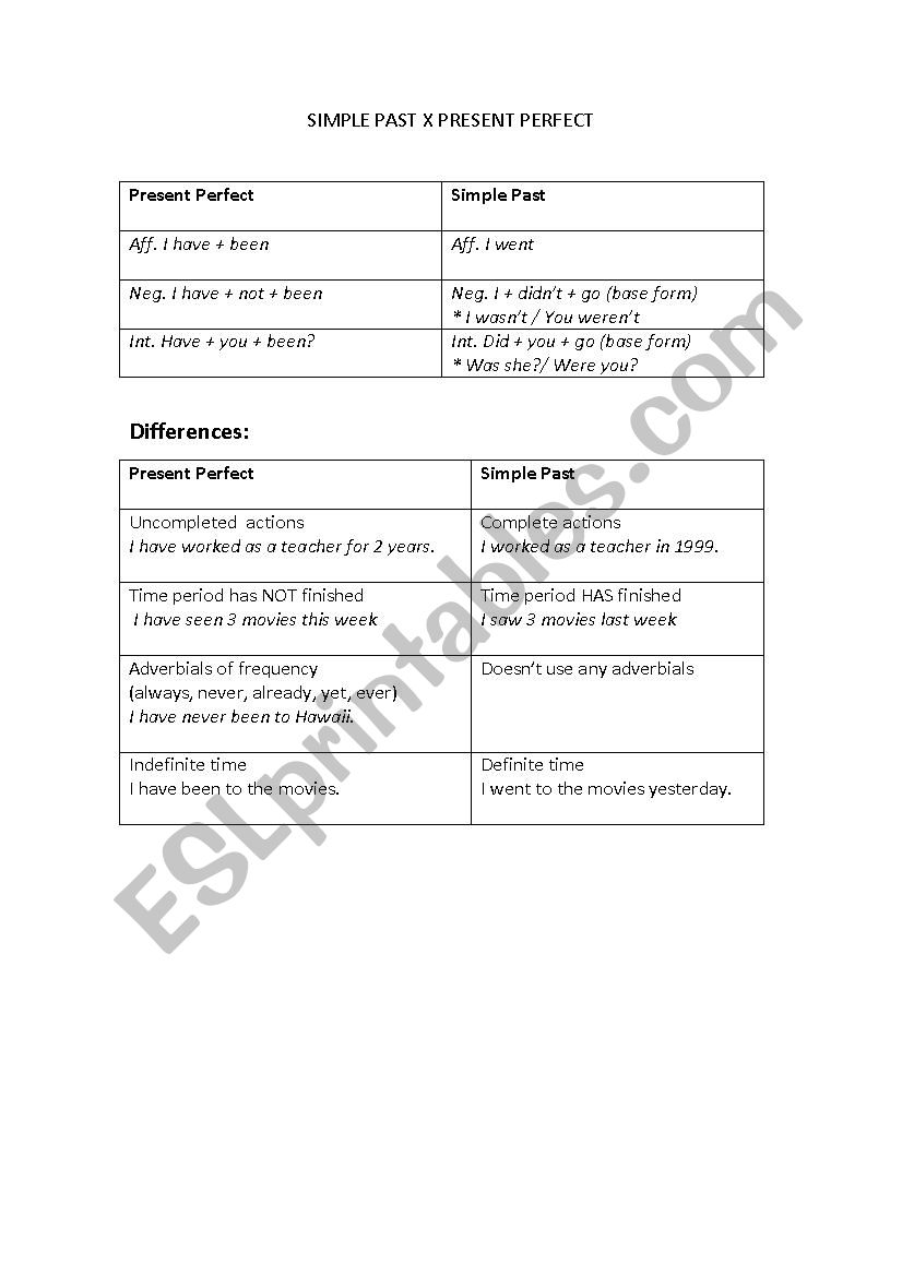 past perfect vs. simple past worksheet