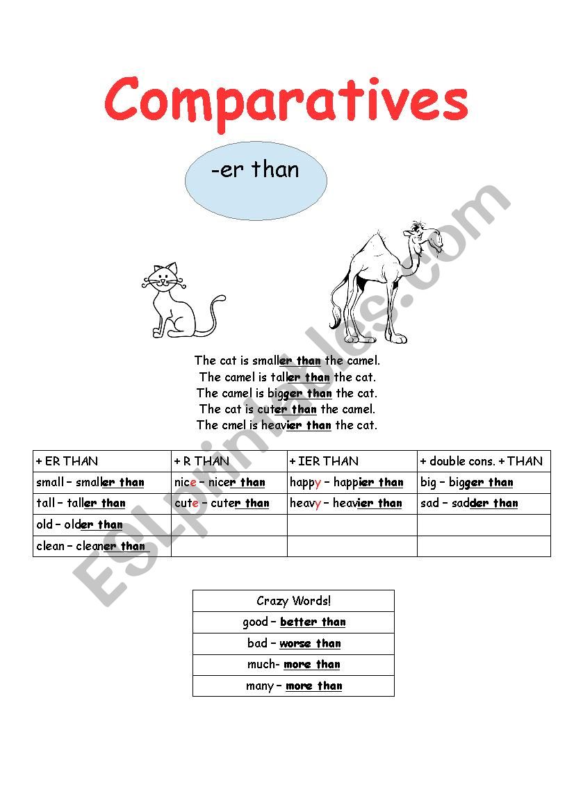 Junior A - Comparative Degree- Grammar Theory