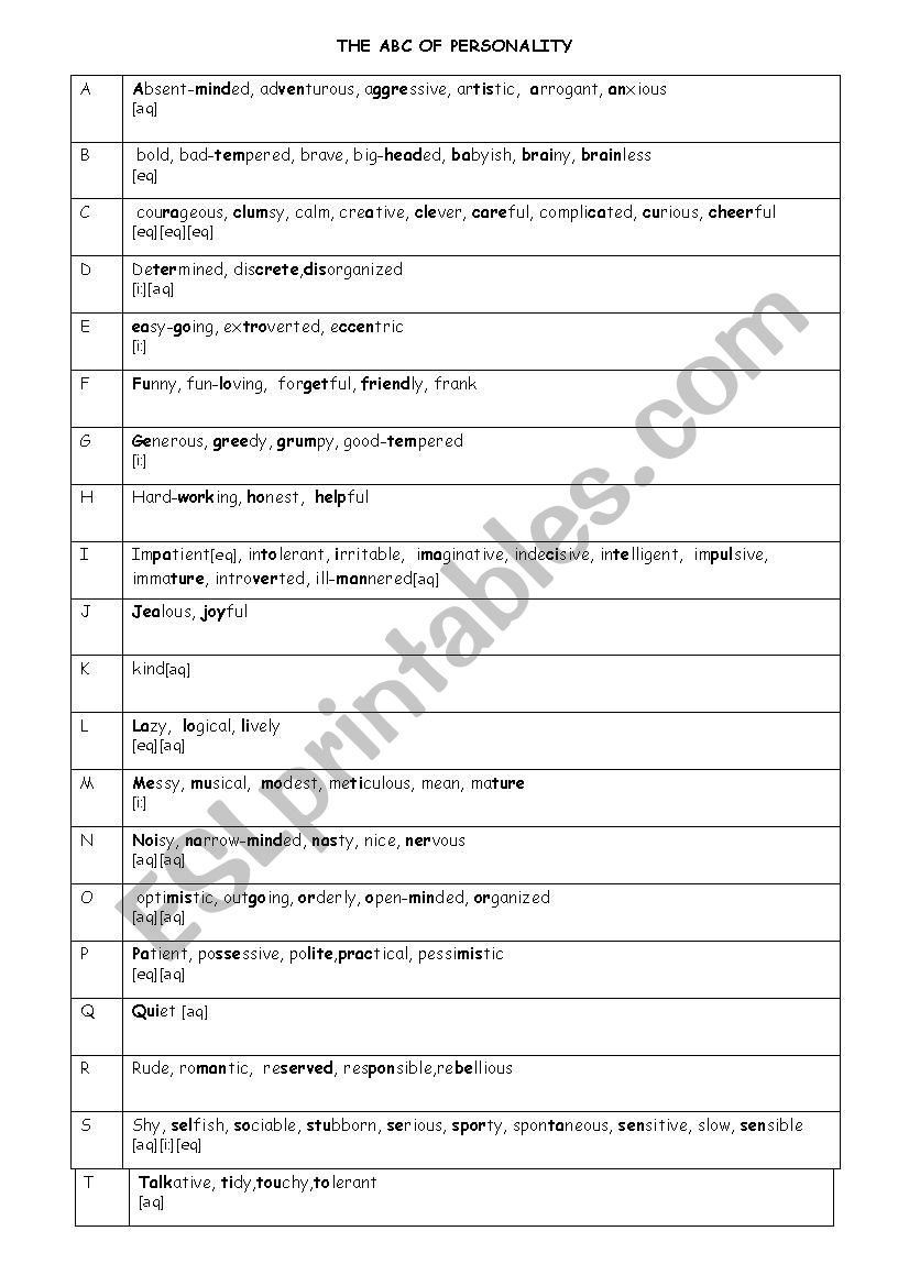The ABC of personality worksheet