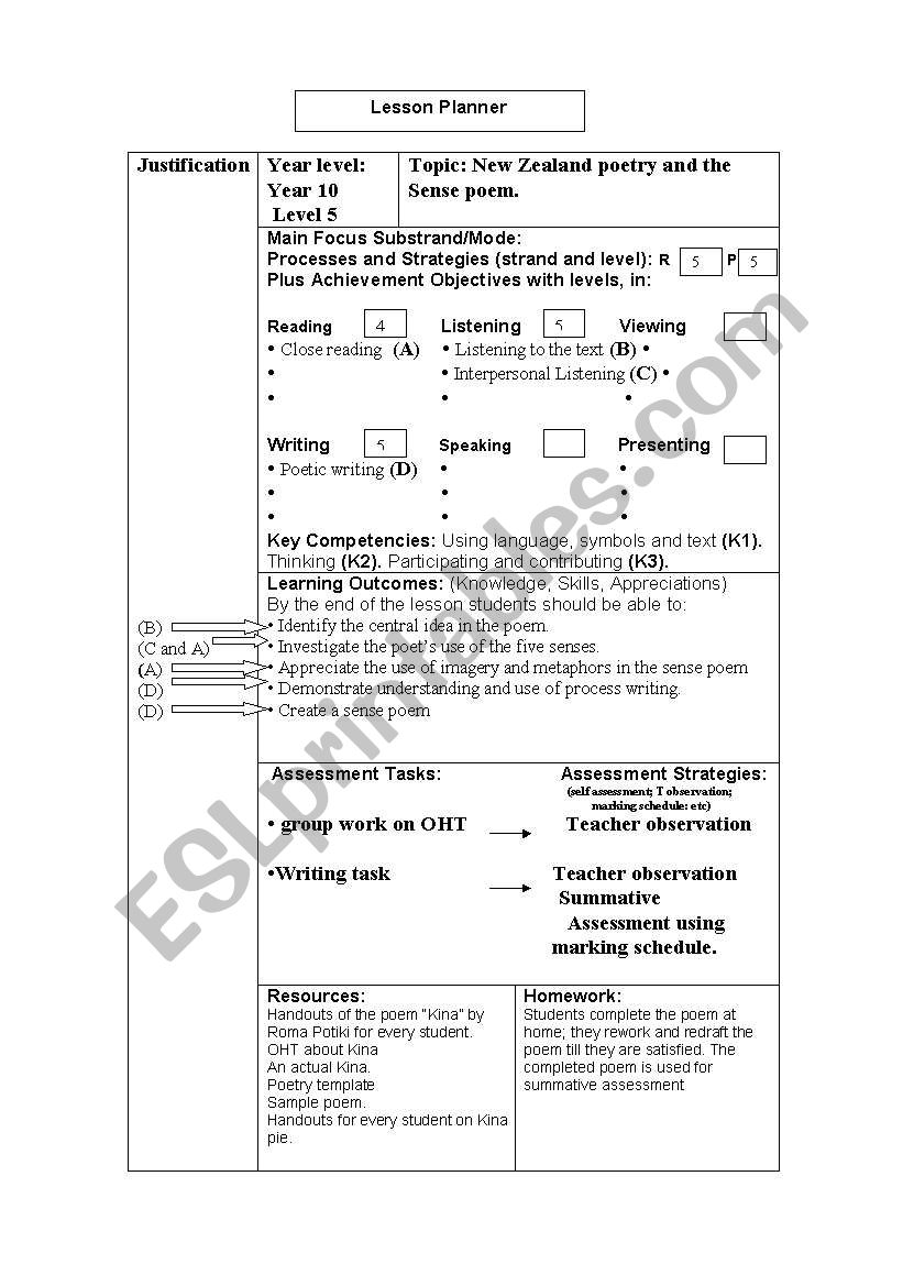 lesson plan for teaching the sense poem
