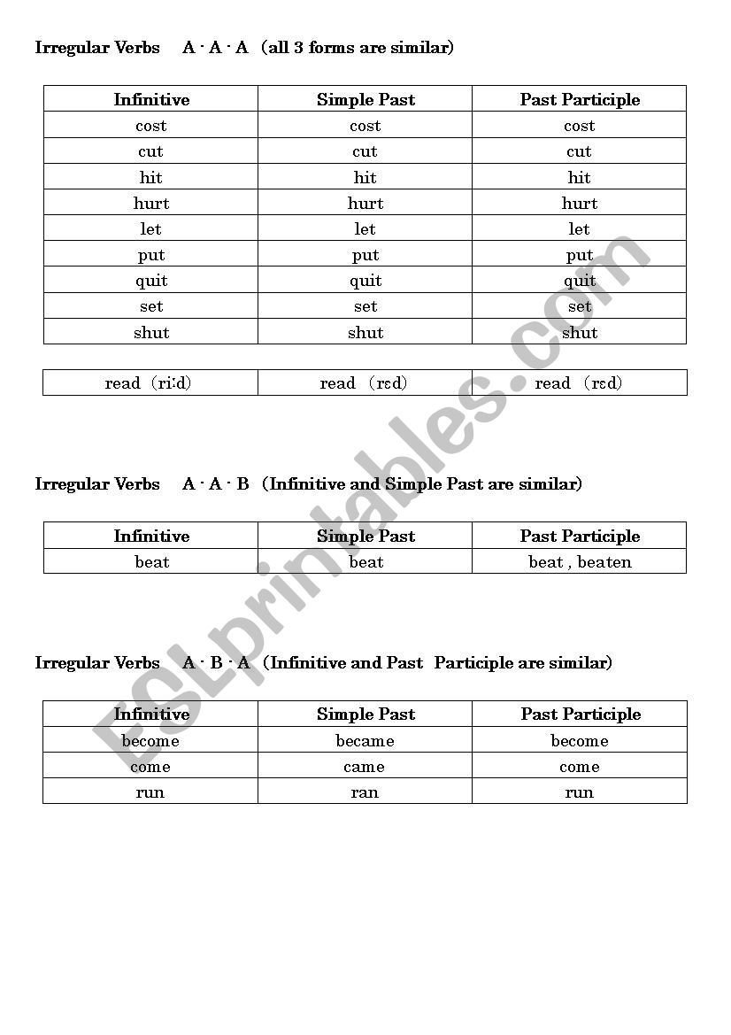 Irregular Verbs List  form A - A - A
